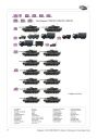 Fahrzeuge der Panzertruppe - Heute